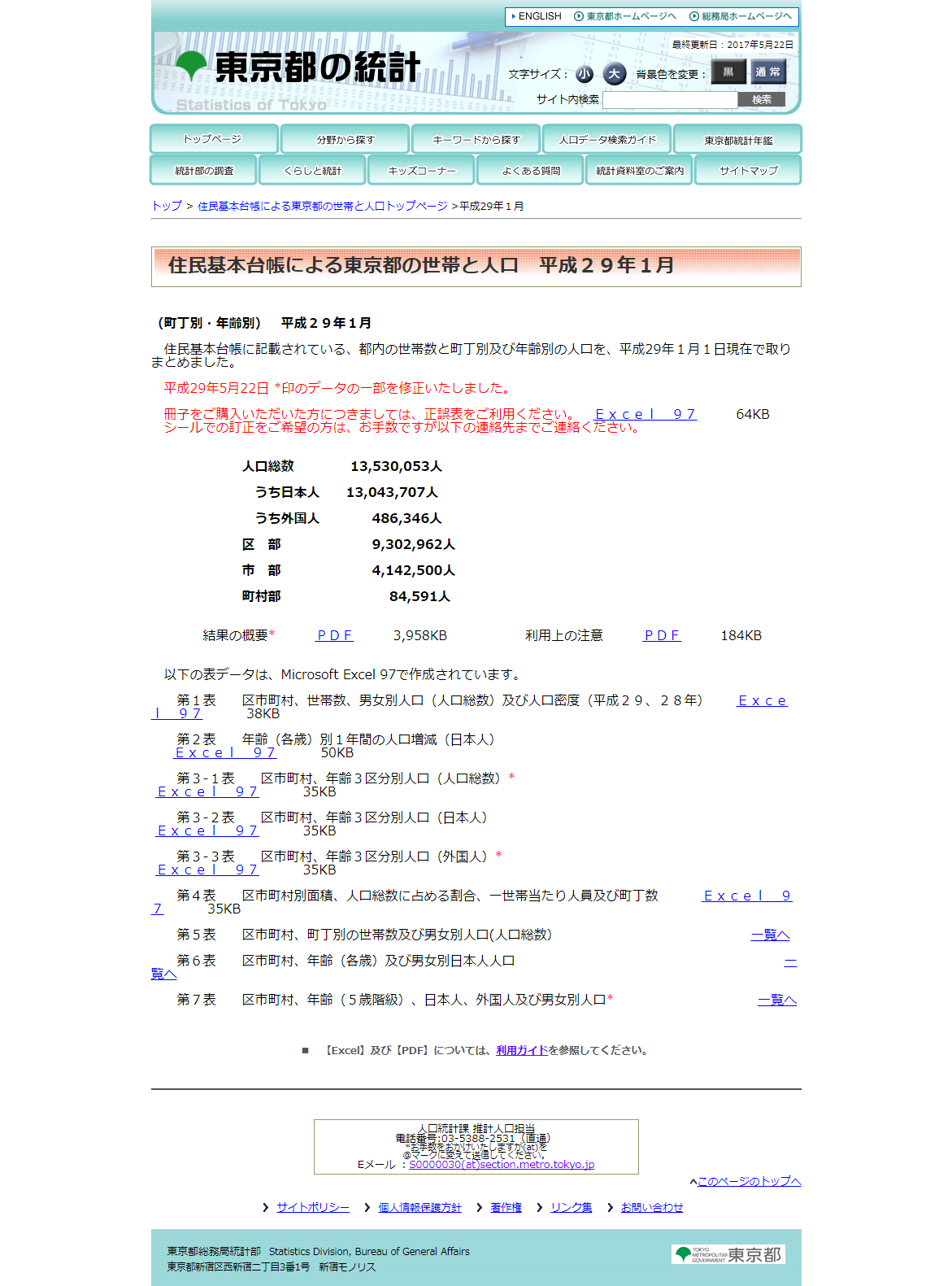 「住民基本台帳による東京都の世帯と人口　平成２９年１月」