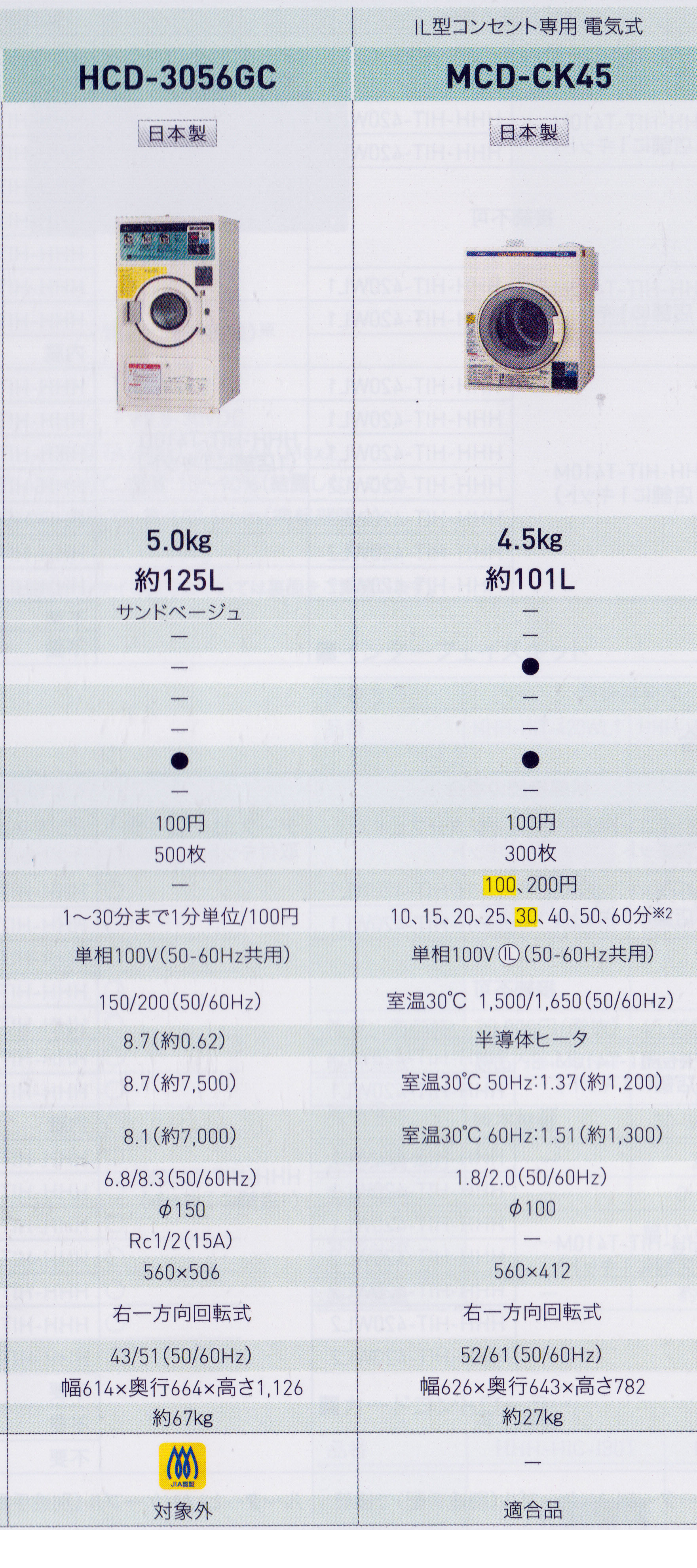 アクアの5kgガス乾燥機HCD-3056GCと、4.5kg電気乾燥機MCD-CK45(アクア株式会社のカタログより)